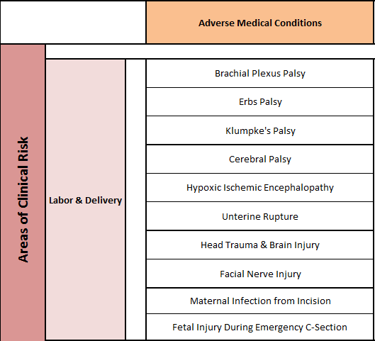 OB Clinical Risk_1.png