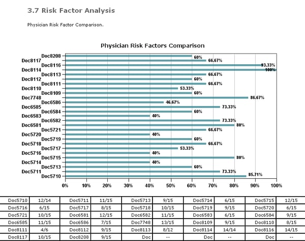 EM Risk factor analysis