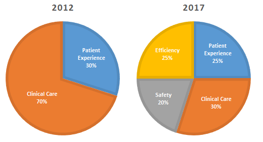 patient-satisfaction-charts