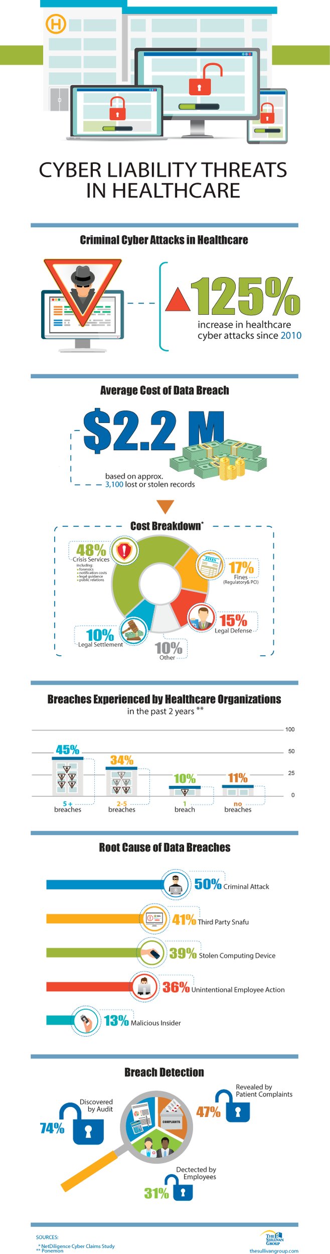 cyber-liability-1_cyber-liability-threats-in-healthcare-FINAL-2016_665px.png