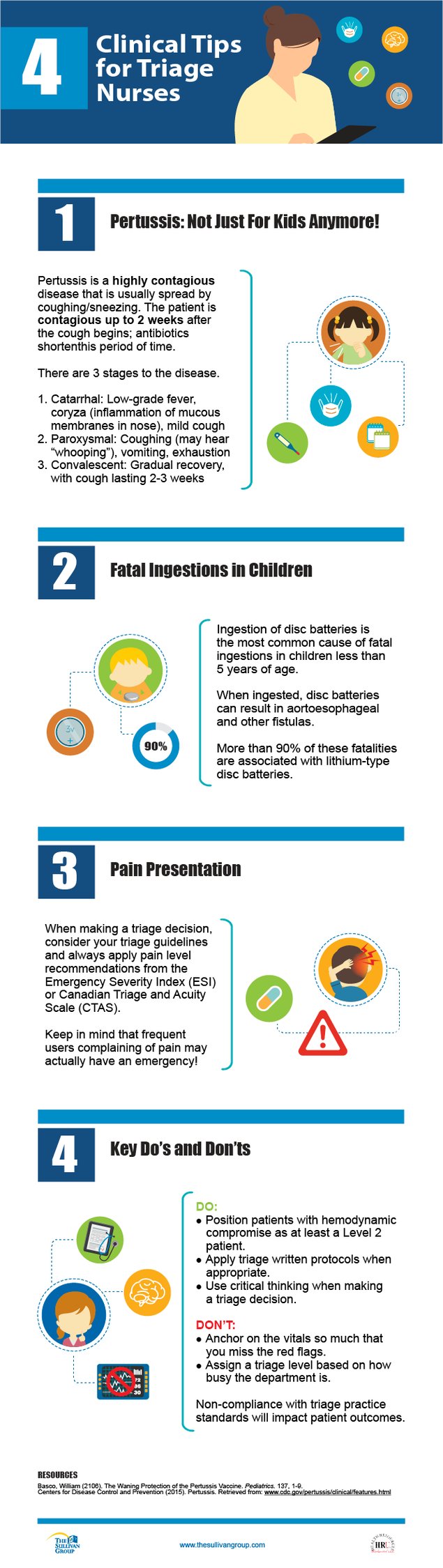 triage-tips_4-clinical-tips-for-triage-nurses-665px.png