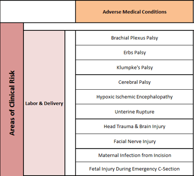 OB Clinical Risk_1.png