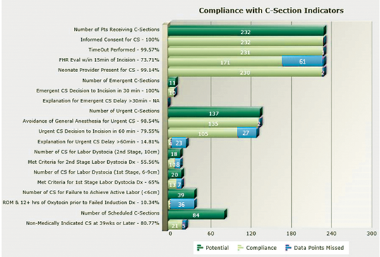 OB_AssessTool_ComplianceC-sectionChart WhiteText_539x364px