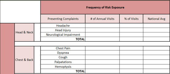 Clinical Risk Mitigation - Step 1