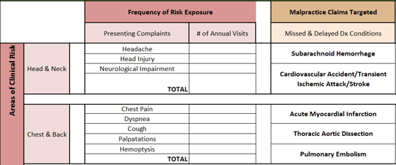 Clinical Risk - targeting malpractice claims