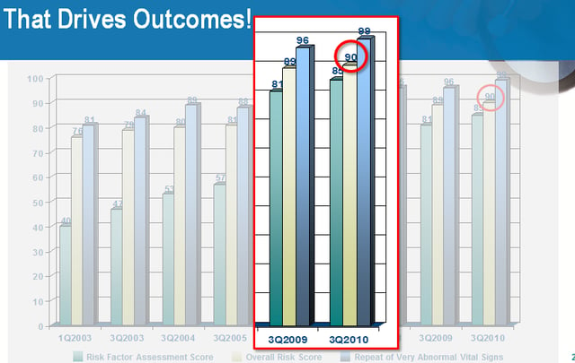 RSQ score improvement.png