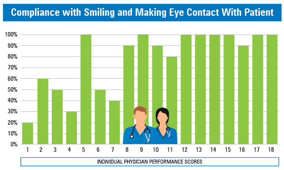 chart-bar-PSET-smiling-make-eye-contact_600px