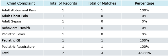 chief-complaint-chart