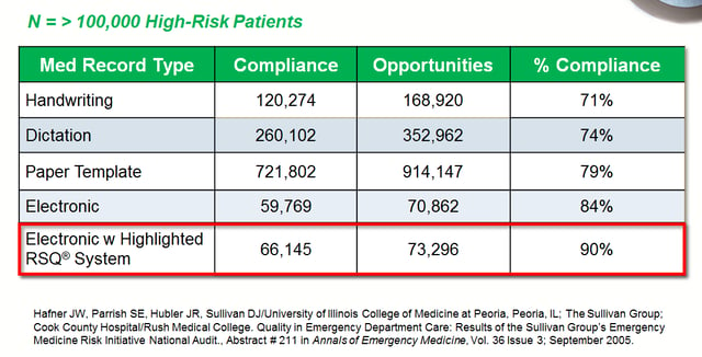 documentation compliance with rsq.png