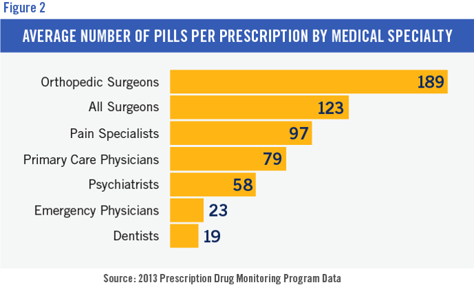 opioid pills per prescription