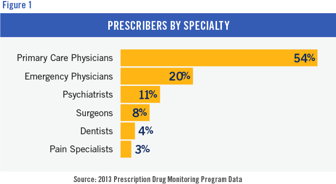 opioid prescribers