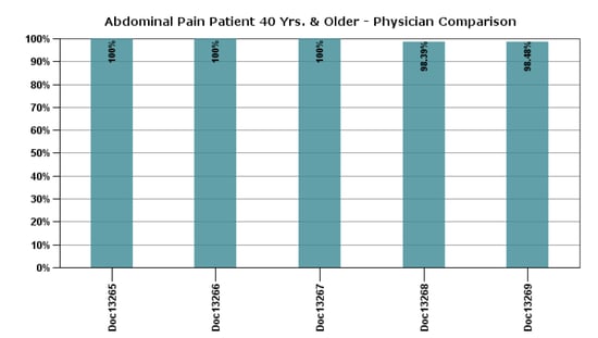 physicians after graph.png