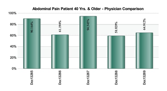 physicians before graph.png