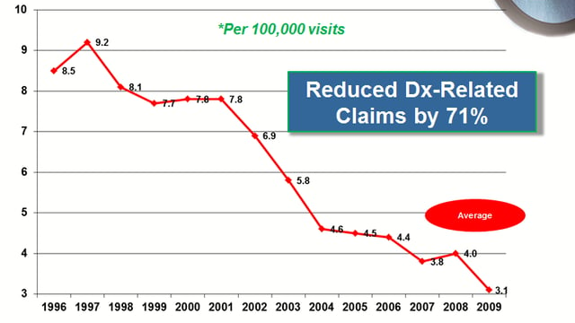 reduction in medmal claims.png
