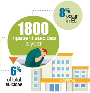 suicide-stats-inpatient-1.png