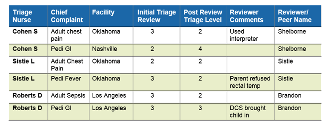 triage-competency-validation-table-2.png