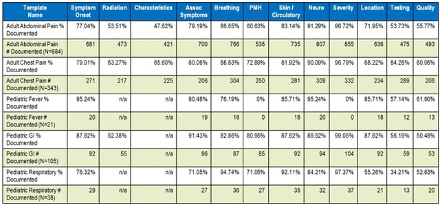 triage-competency-validation-table-3-FINAL.jpg